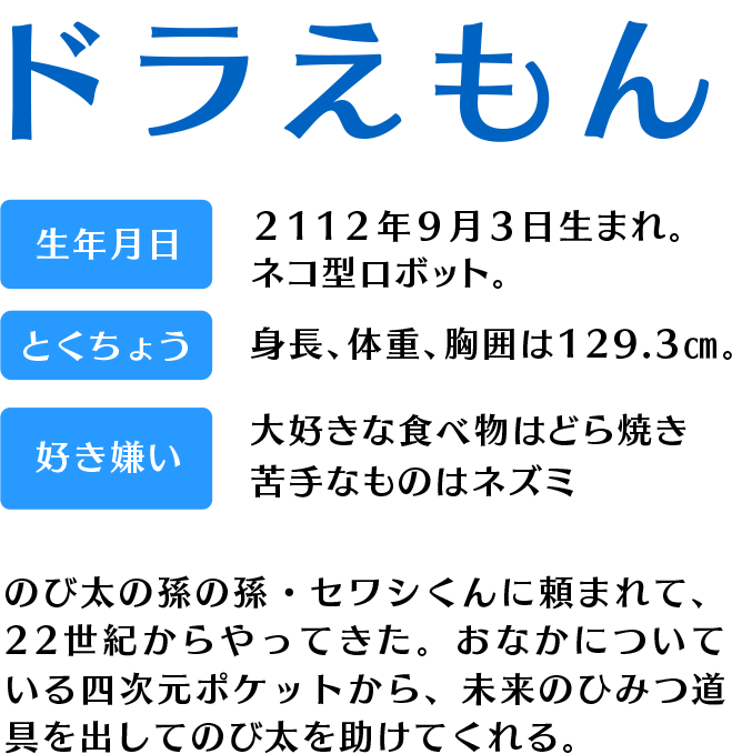 キャラクター紹介・ドラえもん