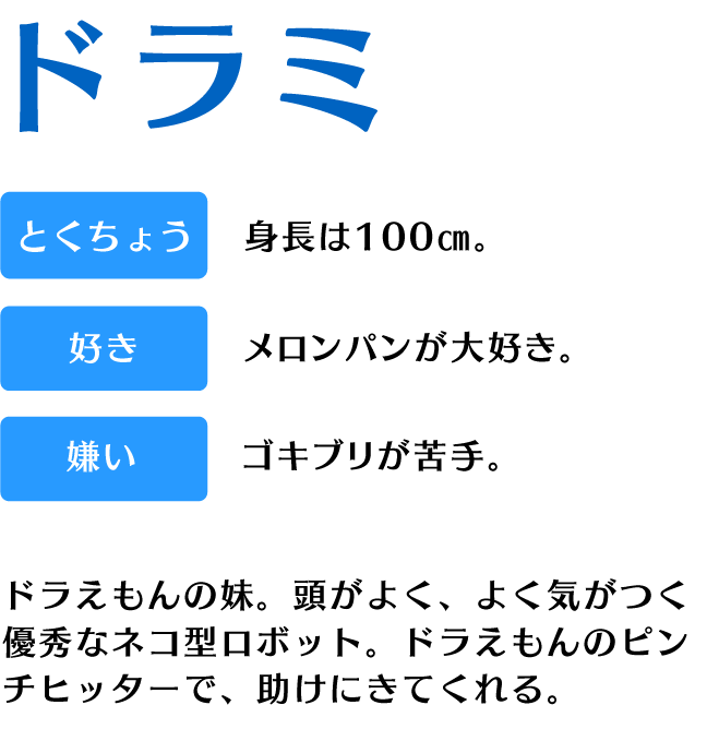 キャラクター紹介・ドラミ