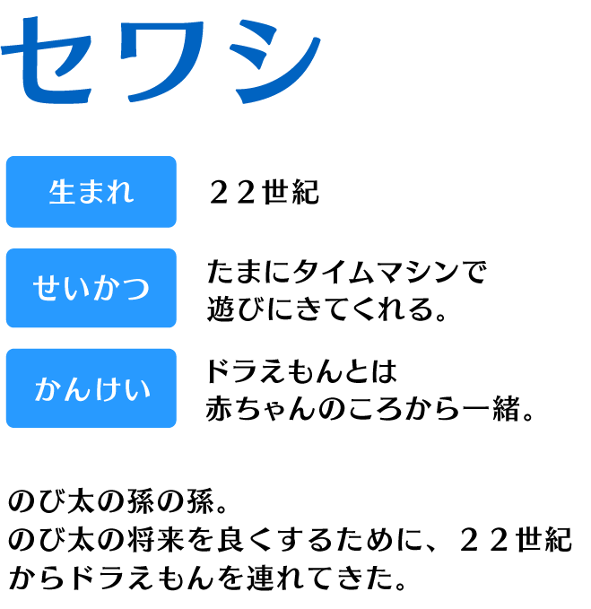 キャラクター紹介・セワシ