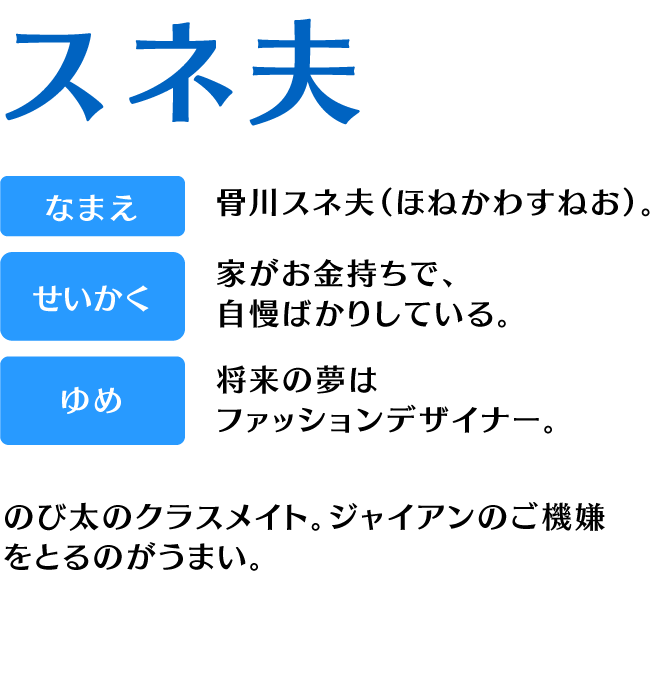 キャラクター紹介・スネ夫